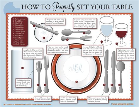 An Info Sheet Describing How To Properly Set Your Table