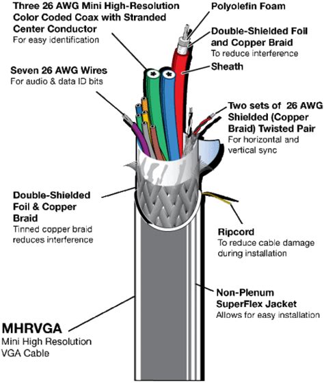 As you can see, there is now an added dedicated neutral. Vga Cable Wiring Diagram
