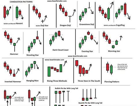 Technical Analysis Patterns Cheat Sheet For Chart Patterns Stock