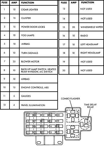 Need to know exact where fuel pump relay is on fuse box can't find any diagram worth understanding. 2002 Dodge Dakotum Fuse Box
