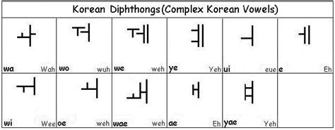 Korean Diphthongs Learn Korean Learn Korean Alphabet Korean