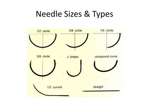 Ppt Suture Needles Staplers Wound Closure Techniques And Wound