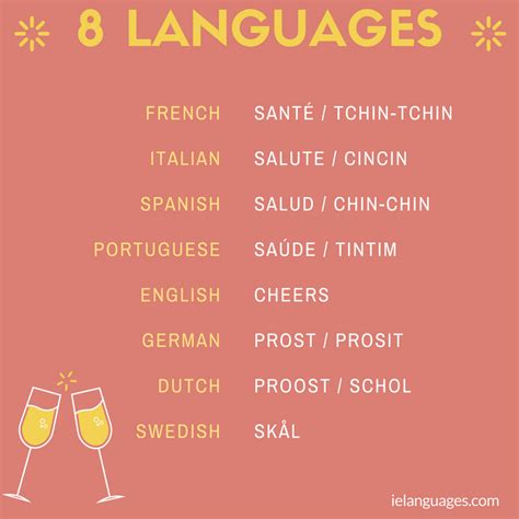 In the netherlands, it is very common to drink beer. How to say cheers (when toasting) in 8 languages ...
