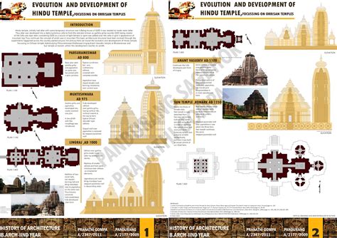 Evolution And Development Of Hindu Temple