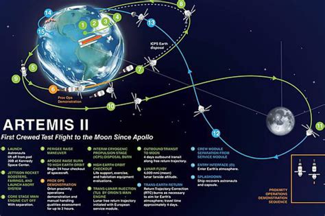 What Is Nasas 35 Billion Program Artemis For Gearrice