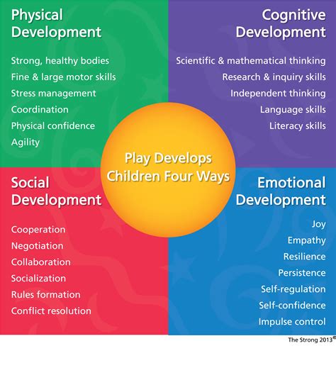 The importance of play | Child development theories, Social emotional