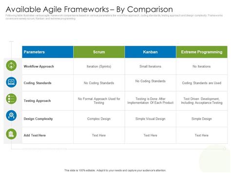Available Agile Frameworks By Comparison Agile Project Management With