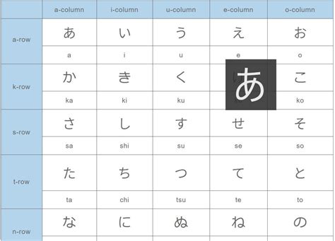 Learn Japanese Japanese Script Hiragana Hiragana Lear Vrogue Co