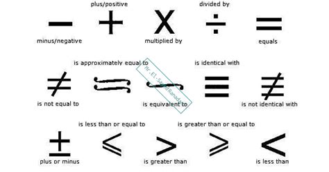 Math Symbols And Meanings
