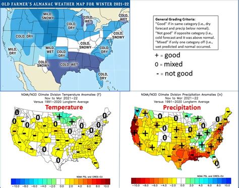 Review Of Farmers Almanac 2016 17 Winter Forecasts