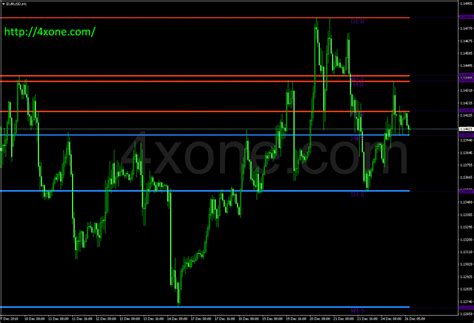 Givonly Snr Snd R2 Mt4 Indicator 4xone