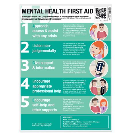 Trade Portal Mental Health First Aid Guidance Poster Laminated