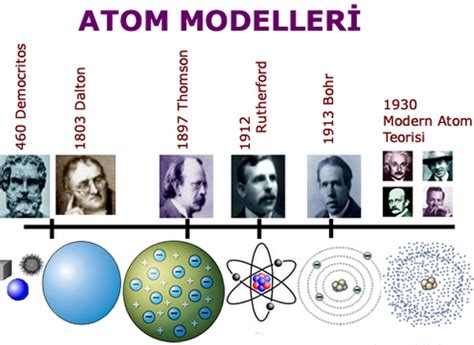 Teori Teori Atom Menurut Para Ahli Definisi Dan Lainnya