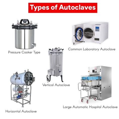 Autoclave Sterilization Principle Procedure Types Uses Microbe Online