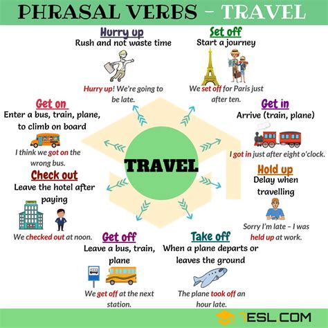 English Idioms English Phrases Learn English Words English