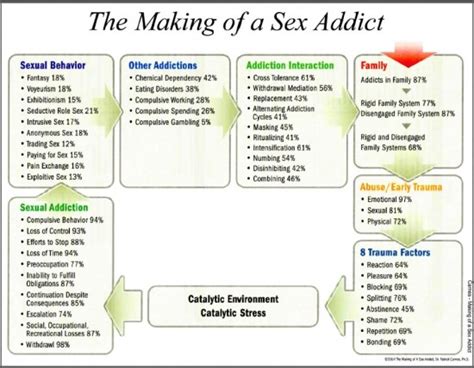Thanks For Sharing Sex Addiction Obsession Compulsion