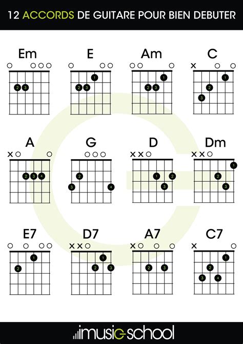 Instrumentos Musicales Tabla De Acordes De Guitarra A5 Para