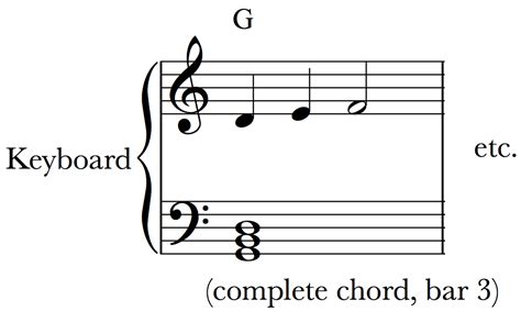 An Introduction To Reading Lead Sheets On The Piano Or Keyboard