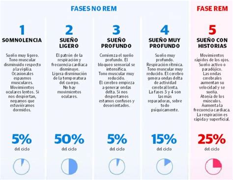 Poluciones Nocturnas Eyaculaciones Involuntarias