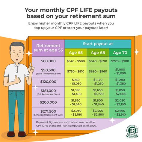 Things You Need To Know About Your Cpf Wealthdojo