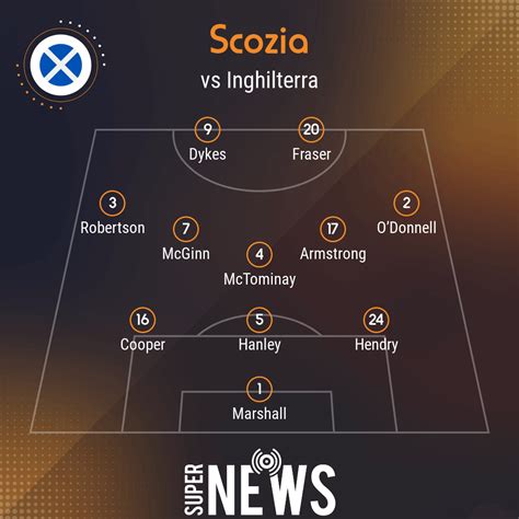 Feb 19, 2021 · shared tested power spheres by boboiboy v1.3.20 mod apk. Inghilterra - Scozia - Tra Inghilterra e Scozia finisce 0-0 - éNordEst - Giornale ... - Sonya ...