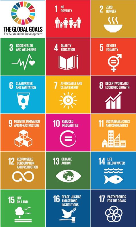 All 17 sdgs, ordered by the experts surveyed. Global Goals For All | Sustainable development design ...