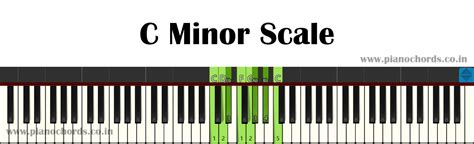 C Minor Scale Piano Notes