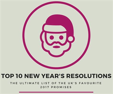 Top 10 New Years Resolutions 2017 Infographic Splento Blog