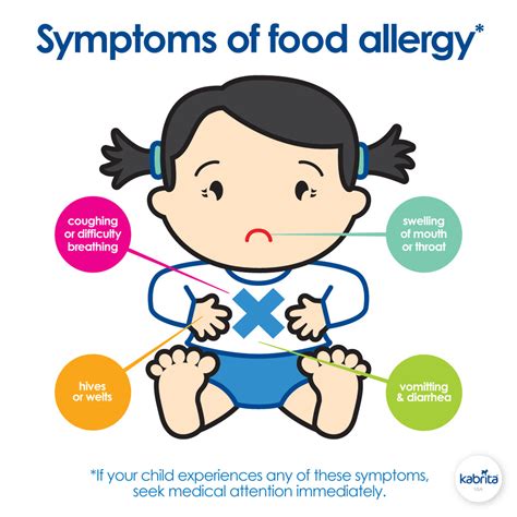Baby Food Allergy Rash Pictures