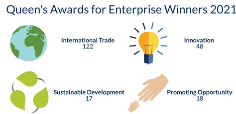 Everything You Need To Know About The Queens Awards For Enterprise