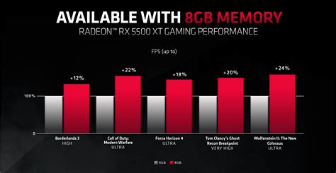 Amd Hints At More Than 4 Gb Graphics Memory As Standard On Next Gen
