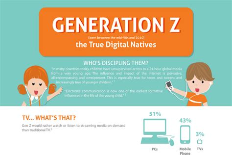 49 Fascinating Generation Z Demographics