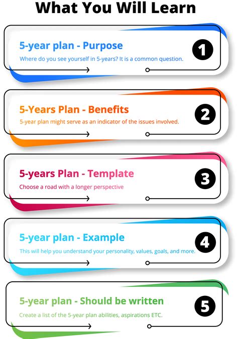 How To Create A 5 Year Plan Templates And Examples