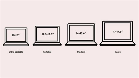 Standard Laptop Screen Sizes Explained Ready To Choose Pigtou