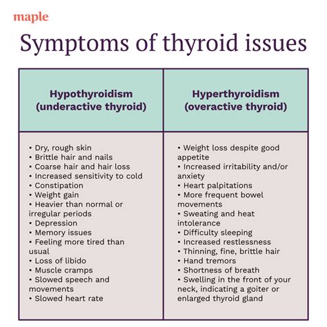 How Winter Can Affect Your Thyroid Maple