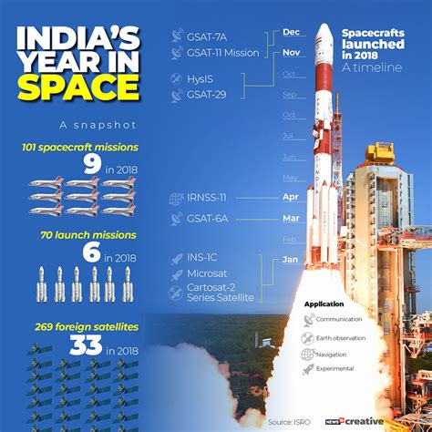 December 2018 Best Infographics Of The Month News18