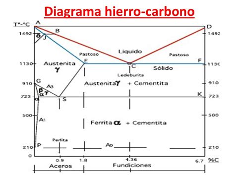 Diagrama Hierro Carbono ¡descarga And Ayuda 2021