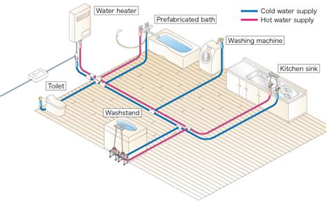 Piping For Cold And Hot Water Supply｜products｜mitsubishi Chemical Infratec