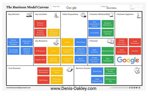 Business Model Business Model Canvas Osmos Cloud Blog The Company