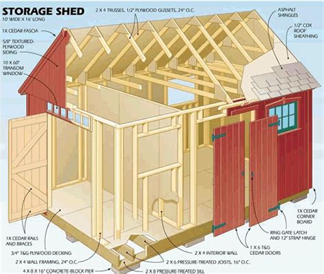Shed Plans 12×12 Anyone Can Build A Shed Cool Shed Deisgn