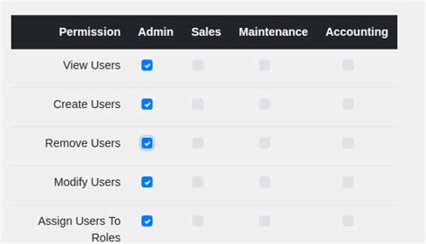 Javascript Bootstrap Vue Implementing Role Permissions As Multiple