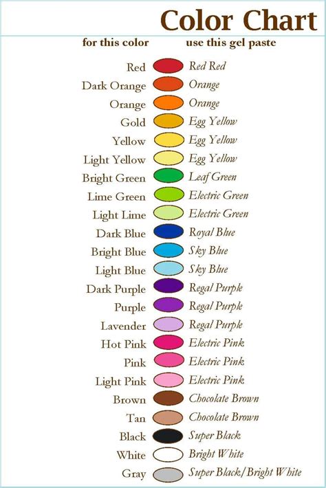 Royal Icing Color Chart The Decorated Cookie Food Coloring Chart