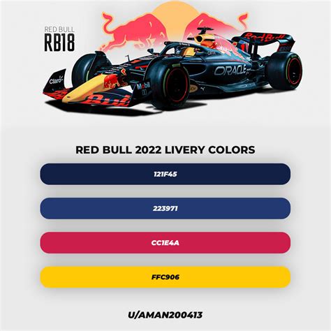 Here Are The Color Hex Codes For Red Bull Rb18 Formula1