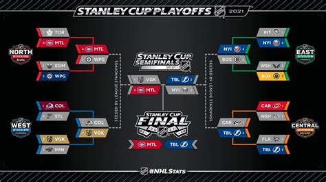 Stanley Cup Finals History 2021 Nhl Playoffs Stanley Cup Finals