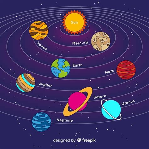 Free Vector Lovely Hand Drawn Solar System Compositio