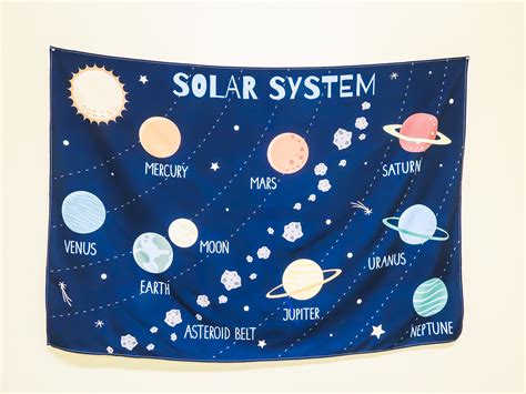 Solar System Space Planet Names Tapestry Birdy Boutique Llc
