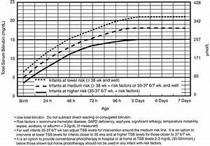 Normal Range For Pre Term Infant Blood Glucose Diabetes Inc