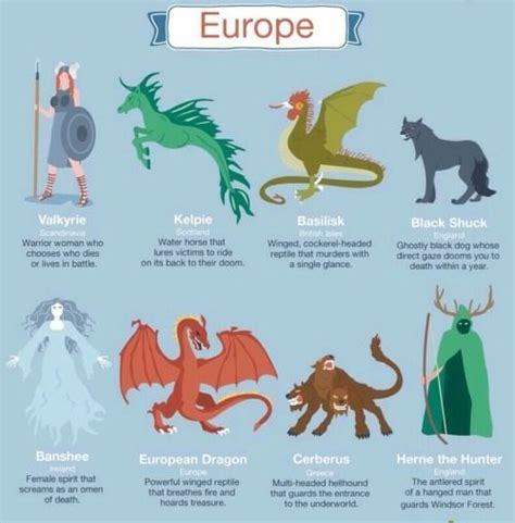 European Mythological Creatures Mythical Creatures List Mythical