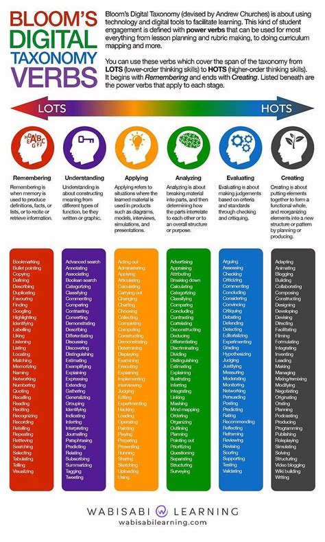 Bloom S Taxonomy Verbs Download Teaching Strategies Learning Theory Teaching