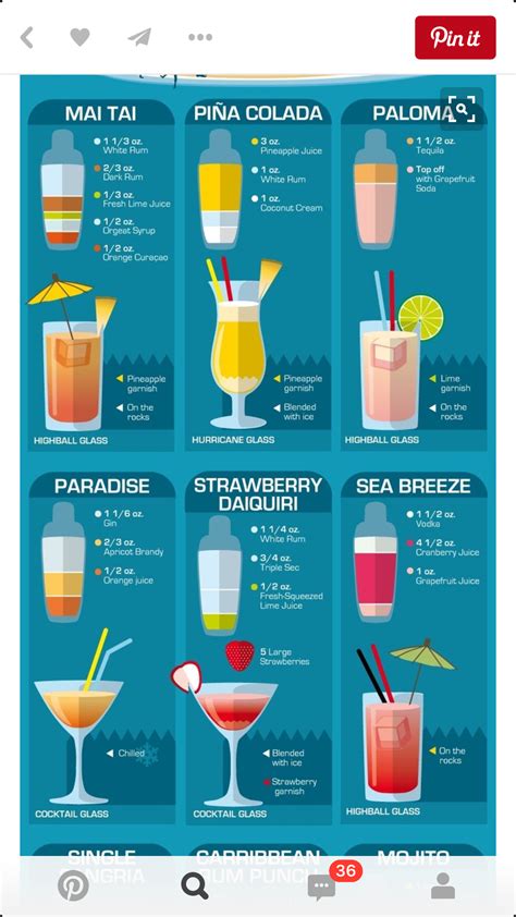 Pin By Lalogudino On Cocktails Recetas Drinks Alcohol Recipes